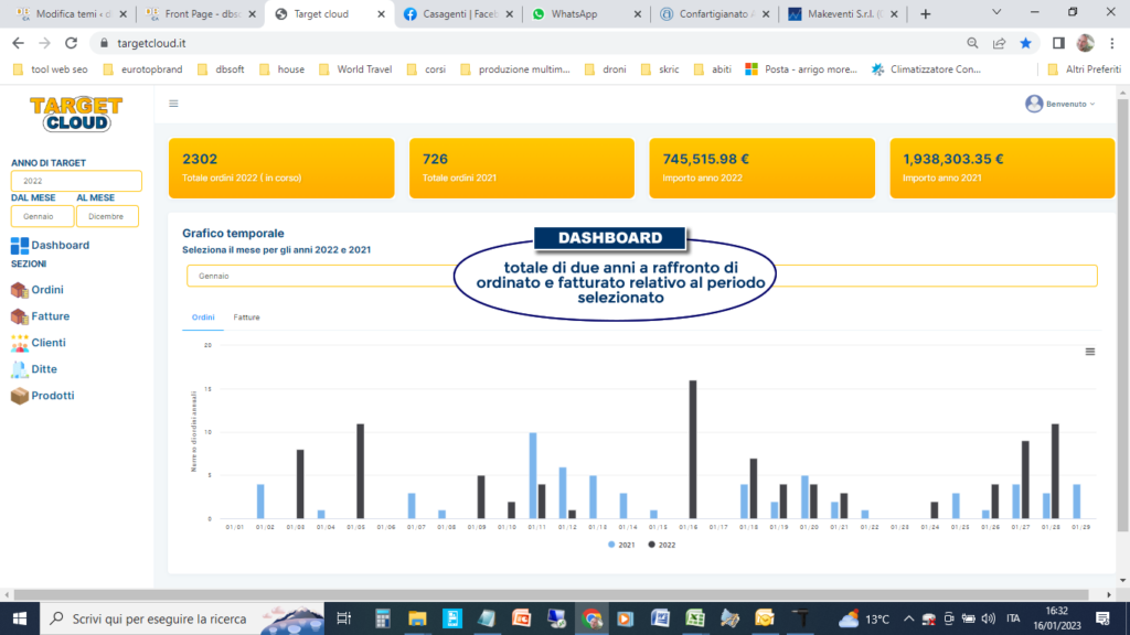 statistiche di vendita